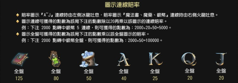 圖示連線賠率 魔龍傳奇 3A娛樂城 GR電子